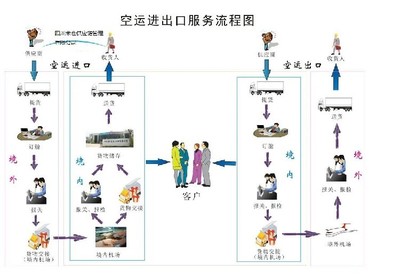 渝北國際與成都天府國際機(jī)場(chǎng)的進(jìn)出口報(bào)關(guān)代理深度解析