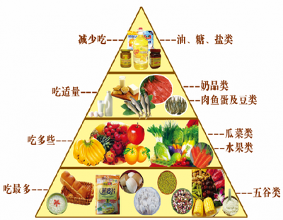 合理膳食倡三減，良好習慣促三健——構筑健康生活的飲食基石