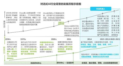 迎接微軟小冰的未來 人手一個智能AI管家，人工智能應用軟件開發新紀元