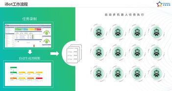 容智CEO柴亞團 以iBot智能軟件機器人，驅動企業工作數字化轉型與人工智能應用軟件開發新浪潮