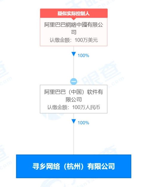 阿里在杭州成立尋鄉(xiāng)網(wǎng)絡(luò)公司 互聯(lián)網(wǎng)銷售助力鄉(xiāng)村產(chǎn)業(yè)振興