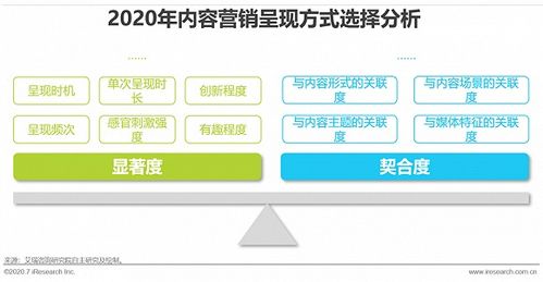 互聯(lián)網(wǎng)時(shí)代，以內(nèi)容營銷為引擎，驅(qū)動企業(yè)銷售新增長